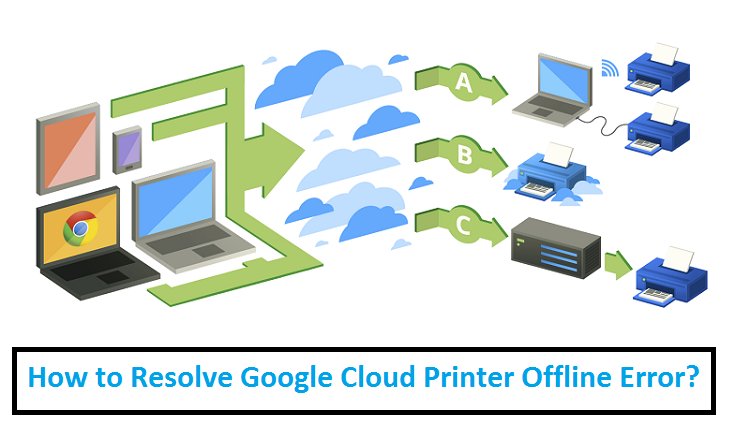 Google-Cloud-Printer-Offline