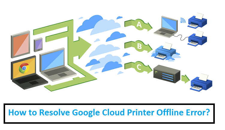 How to Resolve Google Cloud Printer Offline Error?